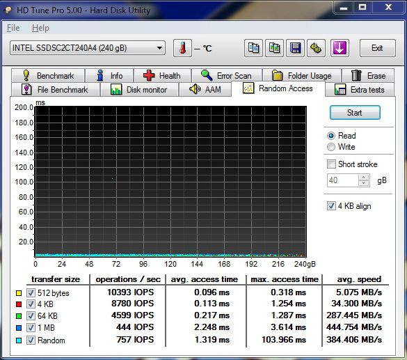 Intel 335 – exkluzivní test prvního SSD s novými 20nm čipy