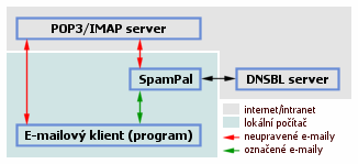 SPAM - pošta na kterou určitě nemáte chuť