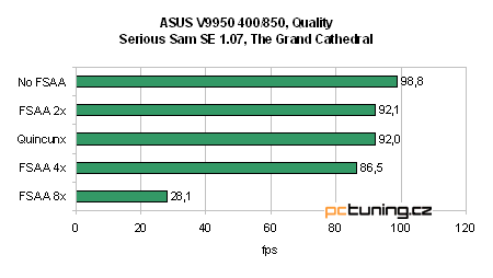 GeForce FX 5900 Ultra od ASUSu - nejvýkonnější grafika?