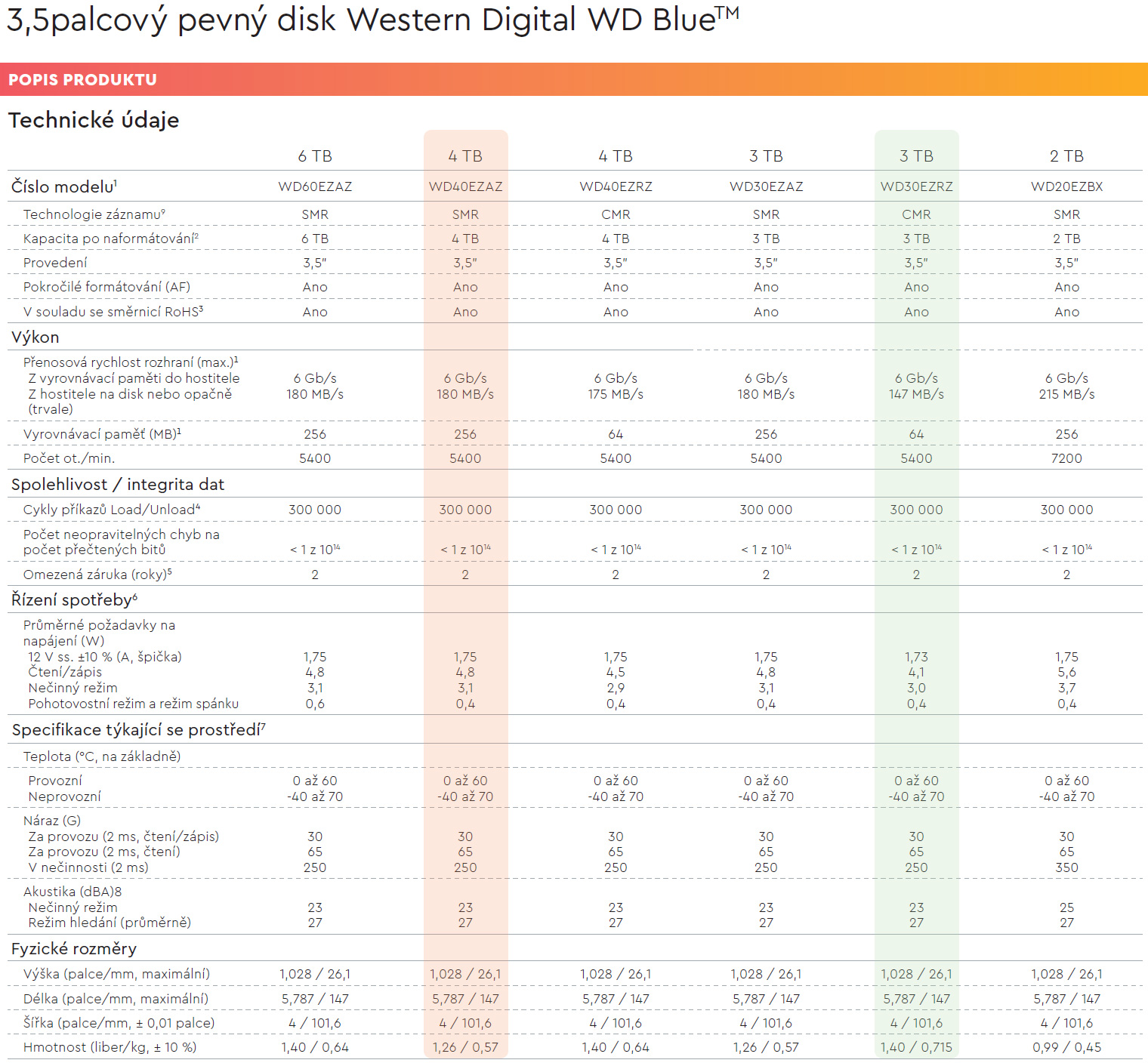 Test disků Western Digital Blue – CMR klasika versus SMR šindel