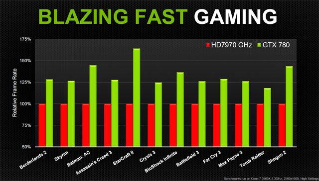 nVidia GeForce GTX 780 — Titan s běžným jménem