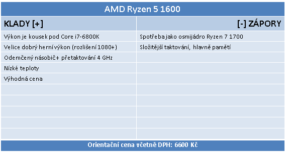 AMD Ryzen 5 1600, 1500X a 1400: šest a čtyři jádra v testu 