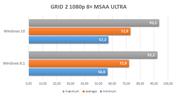 Windows 10 Preview: pohled na build 9926 a testy výkonu