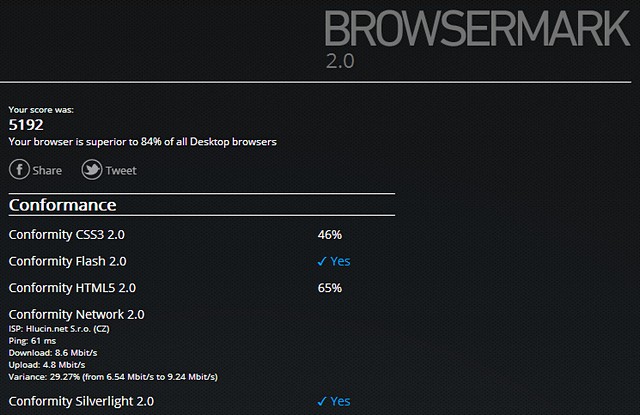 Rightware Browsermark 2.0 – otestujte si výkon vašeho webového prohlížeče