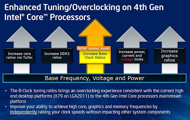 Čtyři desky nižší střední třídy Intel Z87 v testu – 1. díl