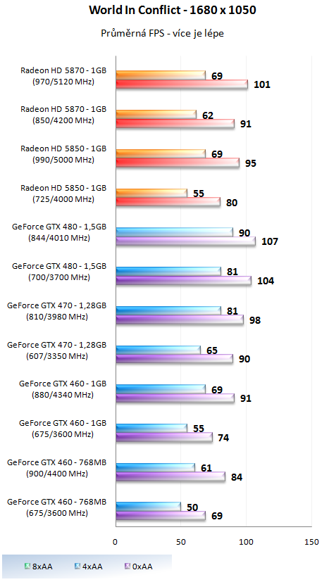 Taktujeme grafické karty na maximum – výsledky 2/2