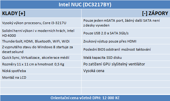 Intel NUC – počítač 11 × 11 cm s Intel Ivy Bridge