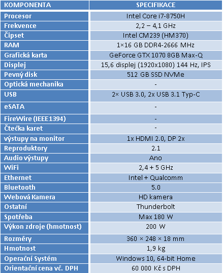 MSI P65 Creator (8RF): pracovní i herní ultrabook