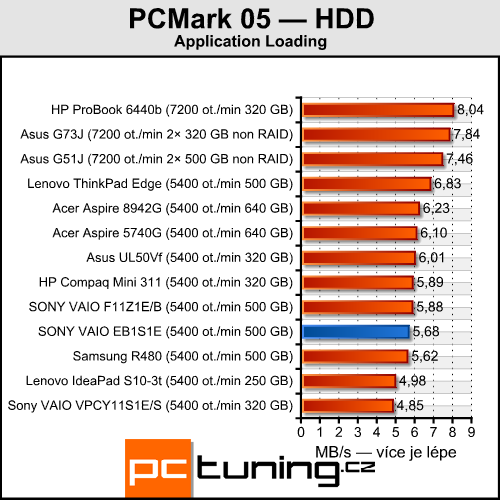 Sony VAIO VPC-EB1S1E — ideální pro hráče