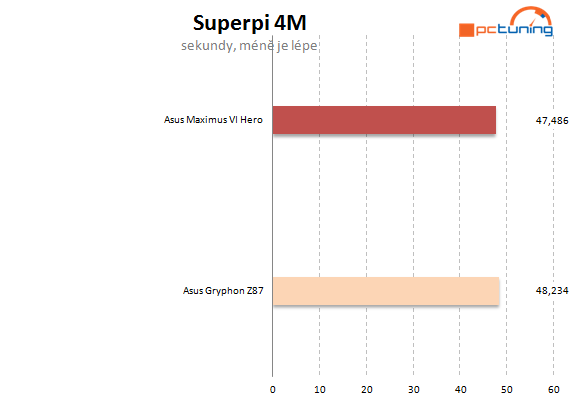 Asus Maximus VI Hero – špička na poli desek Z87