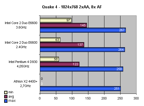 Intel Core 2 Duo: Návrat krále - část 1.