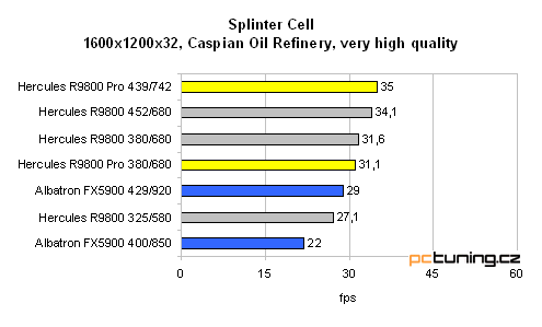 Hercules 3D Prophet 9800 128MB - tentokrát bez "Pro"