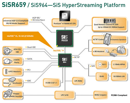 Přehled desktopových čipových sad pro Pentium 4 - socket 478 - aktualizováno