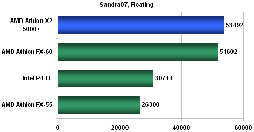 AMD AM2: tichá (r)evoluce - nová platforma v akci