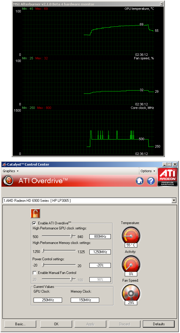 Grafické karty AMD Radeon HD 6950 a HD 6970 v testu