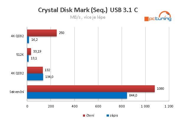 MSI X299 Gaming M7 ACK – Ultra highend pro Skylake-X