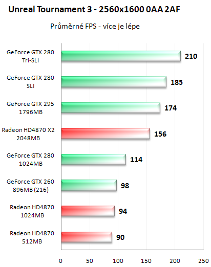 NVIDIA GeForce GTX 295 - Kompletní recenze