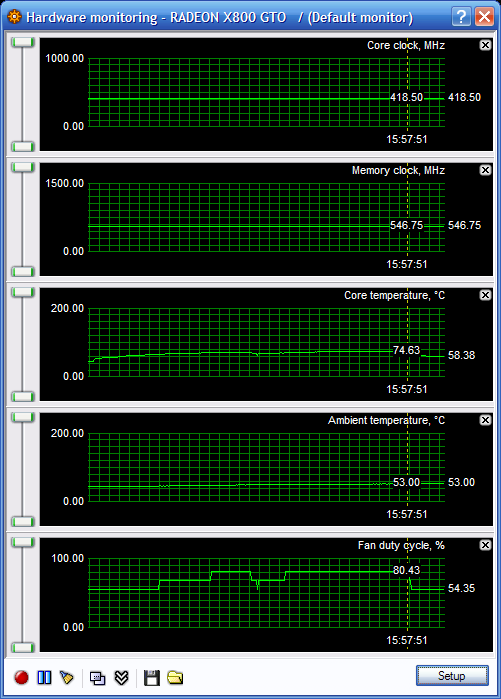 Radeony X800GTO(2) vs. GeForce 6800GS