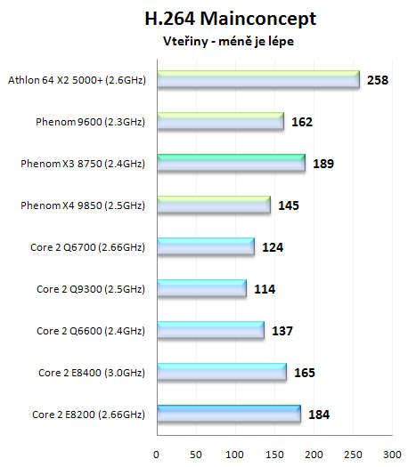 AMD Phenom X3 8750 - první tříjádrový procesor na trhu