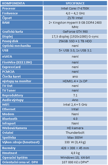 Eurocom Sky X9: extrémní herní dělo s i7-6700K a GTX 980