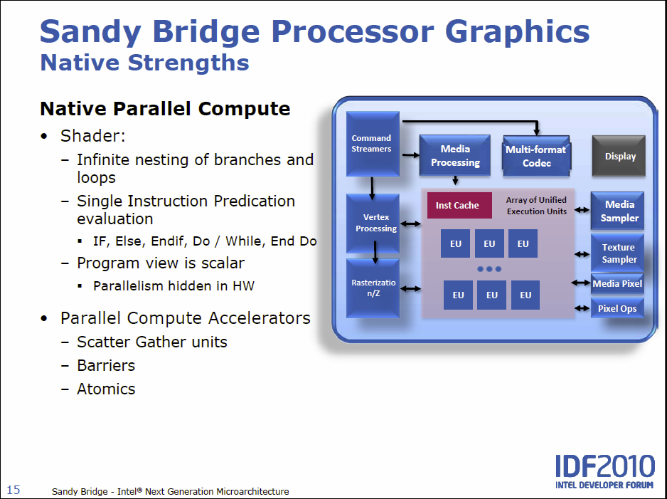 Intel Sandy Bridge – podrobný rozbor architektury