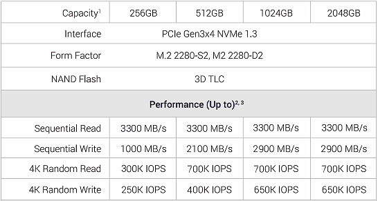 Viper VPR100 1 TB: TLC SSD disk s RGB osvětlením