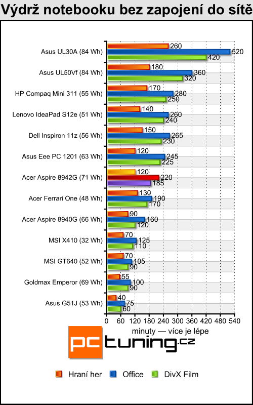 Acer Aspire 8942G — ohromná úhlopříčka a Radeon  HD 5850