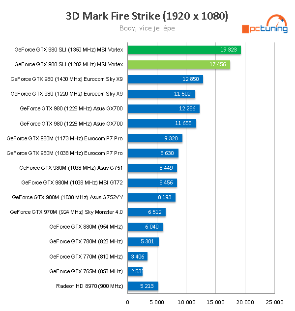 MSI Vortex G65: unikátní mini-PC s i7-6700K a 2× GTX 980