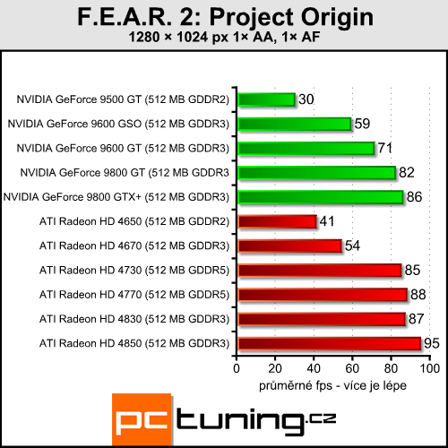 ATI Radeon HD 4730 - náhradník HD 4770 přichází