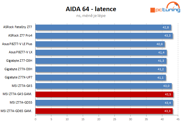 MSI Gaming – dvě základní desky s Intel Z77 pro hráče