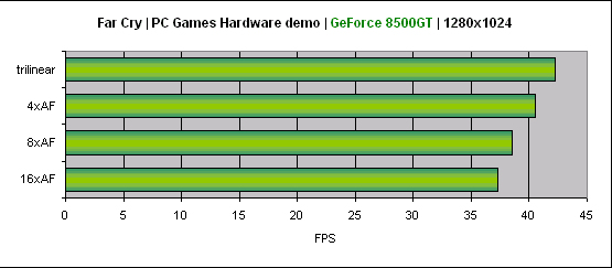 Radeon HD2400Pro, GeForce 8500GT a kvalita obrazu ve starších hrách