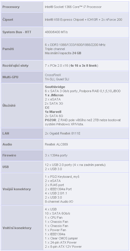 Gigabyte GA-X58A-UD9 – Nejluxusnější základ od Gigabyte