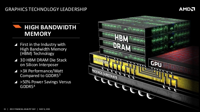 Jirka Souček: HBM paměti: dílo AMD a Hynixu. V letošním roce jsme se sice dočkali pouze ochutnávky v podobě GPU Fiji od AMD a tří produktů - modelů grafických karet, ale to k prokázání funkčnosti a prezentaci možností technologie stačilo.