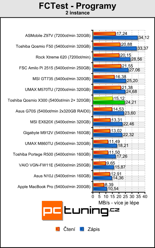 Toshiba Qosmio X300 - herní predátor