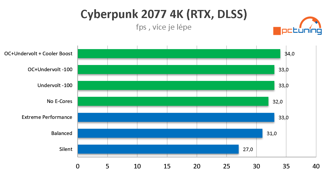 MSI Titan GT77 (model 2022): Vrchol nabídky 17" herních notebooků na trhu