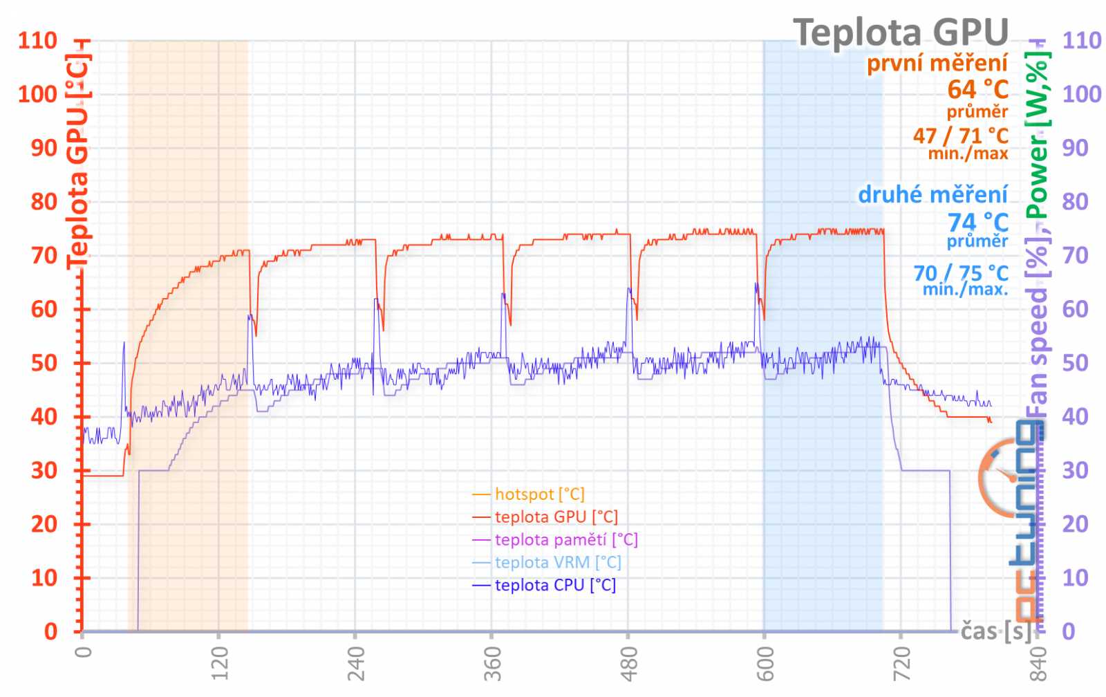 Test Palit GeForce RTX 3070 JetStream OC: poctivý chladič