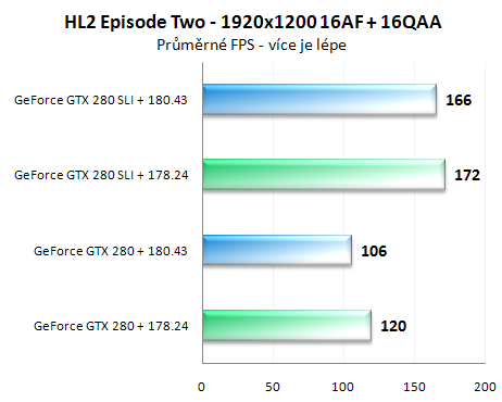 První pohled na ovladače GeForce 180