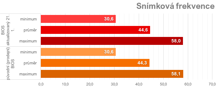 Pár hodin staré testy MSI GeForce RTX 4070 Ti Super Ventus 3X už jsou špatně. Nový firmware zvedá výkon