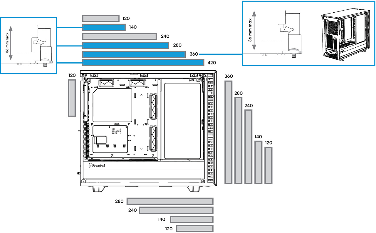 Fractal Design Define 7 – o jednu generaci a level výše