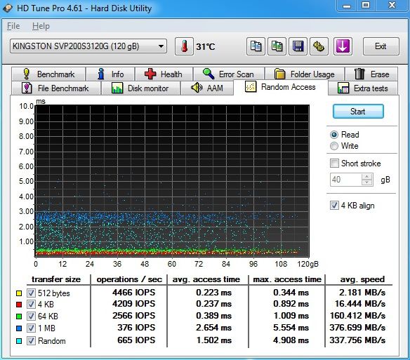 Kingston V+200 – SandForce SSD ve znamení nízké ceny