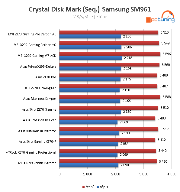 MSI X299 Gaming M7 ACK – Ultra highend pro Skylake-X