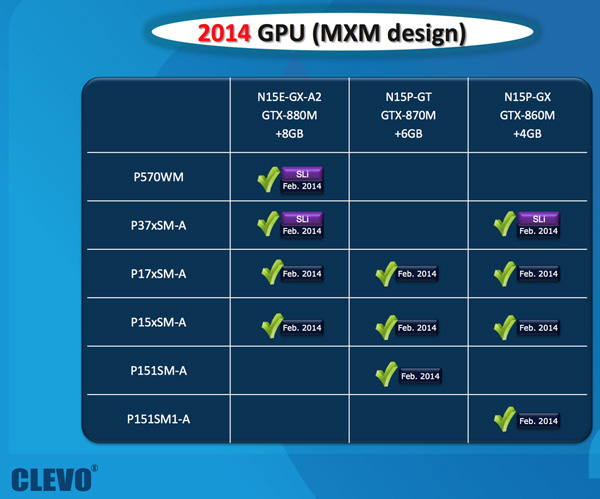 Nadcházející mobilní GeForce GPU od NVIDIA odhaleny