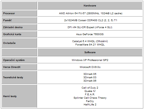 Asus GeForce 7600GS - nový favorit mezi levnými kartami