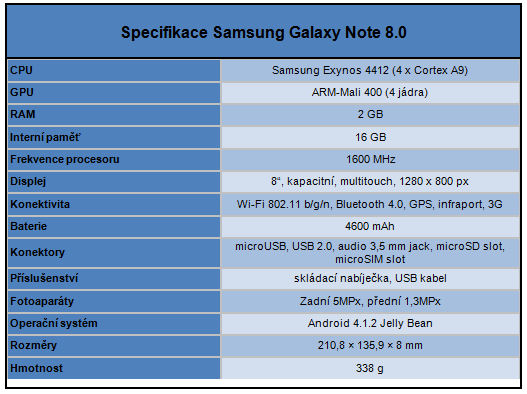 Samsung Galaxy Note 8.0 – tablet co telefonuje i kreslí