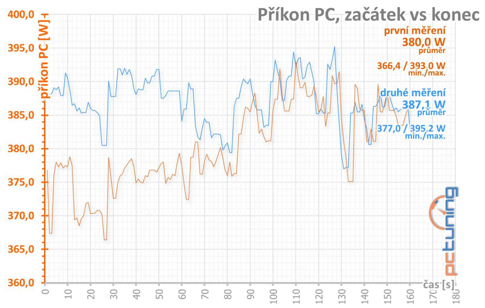 Asus ROG Strix RTX 2070 O8G Gaming v testu