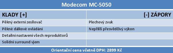 Velký test 5.1 reproduktorů do 2500 korun