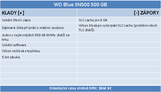 WD Blue (SN500) 500 GB – Nejlevnější SSD pro NVMe na trhu