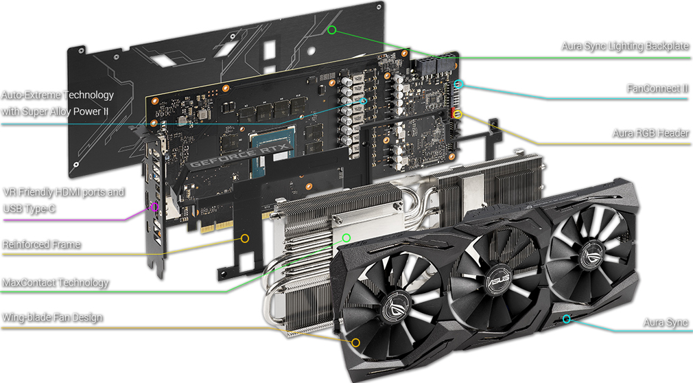 Asus Strix GeForce RTX 2060 Super O8G v testu