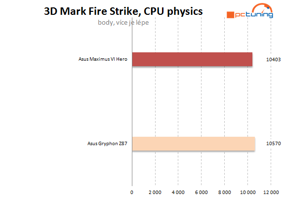 Asus Maximus VI Hero – špička na poli desek Z87