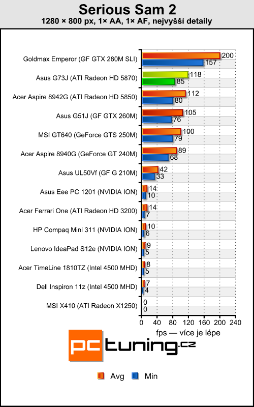 Asus ROG G73J — herní bestie s Radeon HD 5870